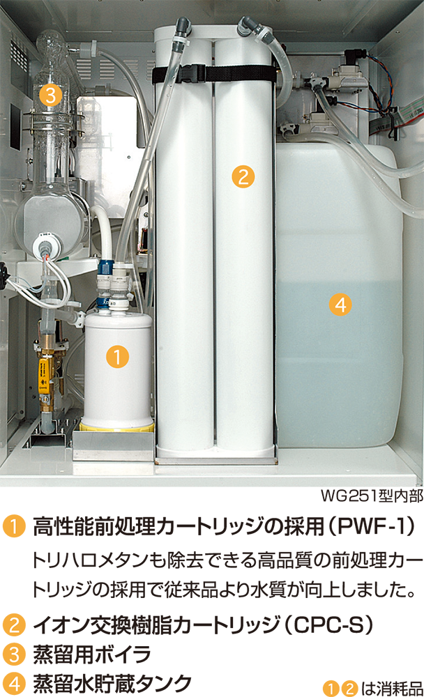 純水製造装置オートスチル®（WG1001）｜ヤマト科学株式会社