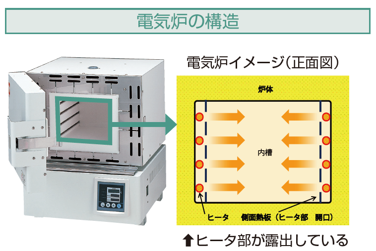 電気炉（FO711（RCFフリー））｜ヤマト科学株式会社