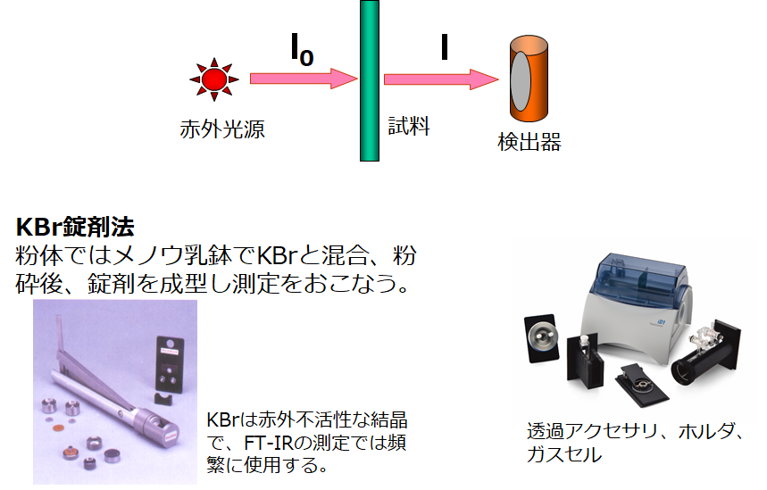 透過法 とうかほう ヤマト科学用語集 ヤマト科学株式会社