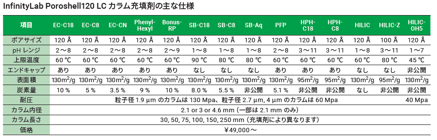 アジレント・テクノロジー 2019-2020 カラム・消耗品 年度末 